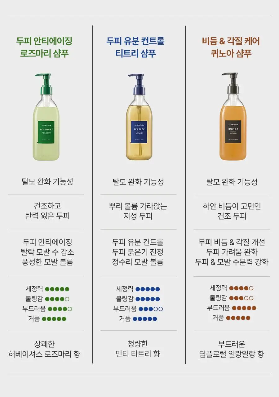 [피지순삭/탈모증상완화] 아로마티카 티트리 퓨리파잉 샴푸 400ml (단품/더블기획/리필) 상세페이지 23